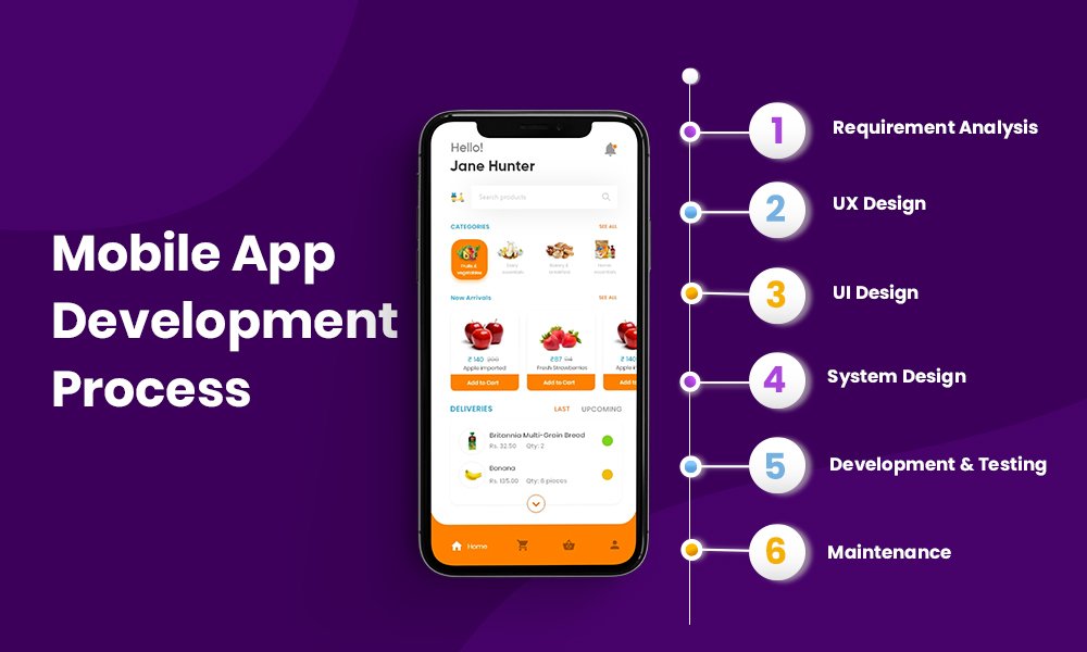 Shiveti-Digital-marketing-agency-App-development